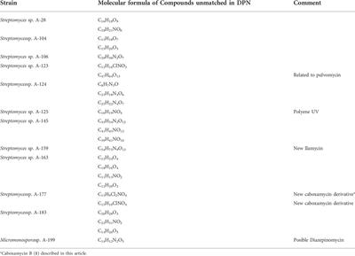 Natural products, including a new caboxamycin, from Streptomyces and other Actinobacteria isolated in Spain from storm clouds transported by Northern winds of Arctic origin